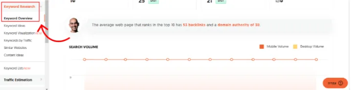 תמונת הדרכה הממחישה כיצד לגשת ללשונית "Keyword Overview" בתוכנה "Ubersuggest"